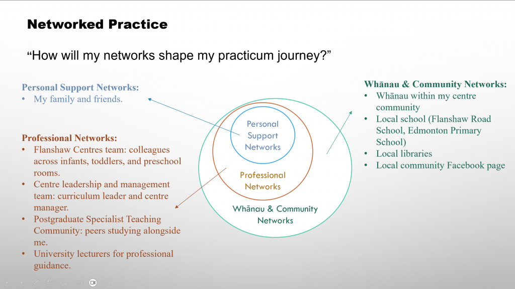 Networked Practice - Massey University Eportfolio